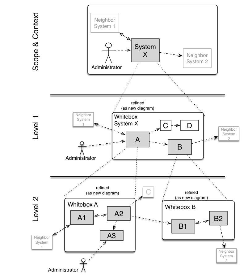 bb_hierarchy