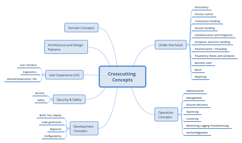 Concepts Structure